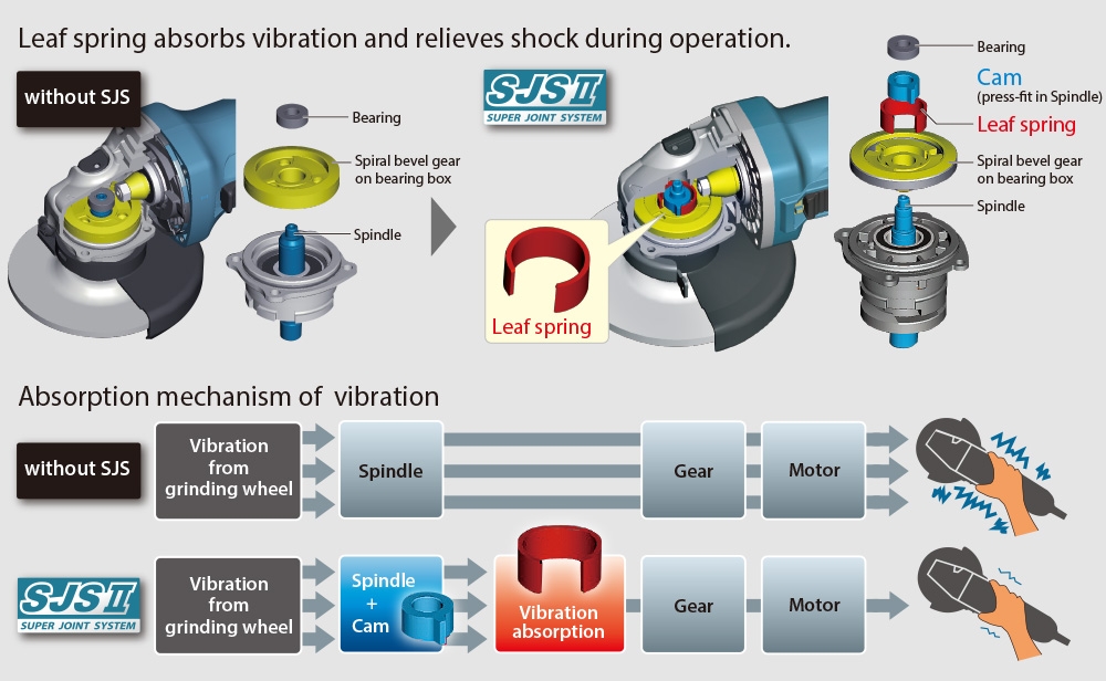 Makita sjs super shop joint system