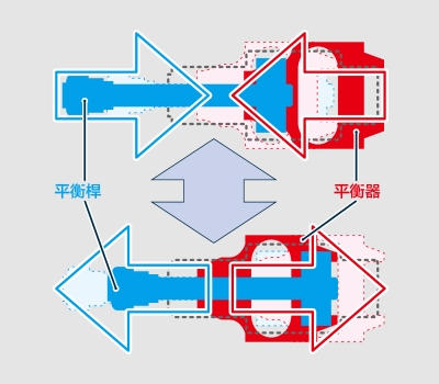 AVT-05-C